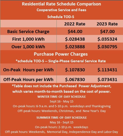 NCE Rates and Fees 2023