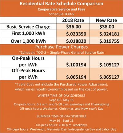 rate increase NCE graph-1-400x434.jpg
